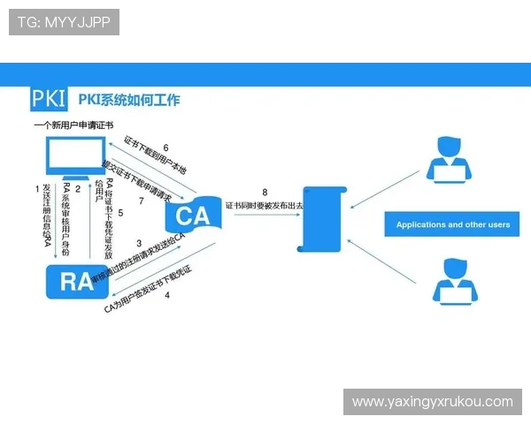 亚星娱乐官方登录入口用户隐私保护措施，保障您的个人信息安全无忧