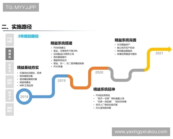 亚星管理平台 cmd3:企业数字化转型中的关键角色与优势 亚星管理平台 cmd3:企业数字化转型中的关键角色与优势