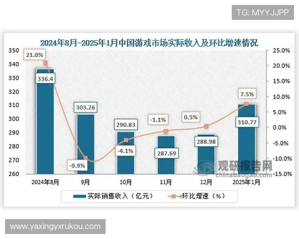 亚星在线娱乐未来发展趋势分析,行业创新与技术升级带来的新机遇与挑战 亚星在线娱乐未来发展趋势分析,行业创新与技术升级带来的新机遇与挑战